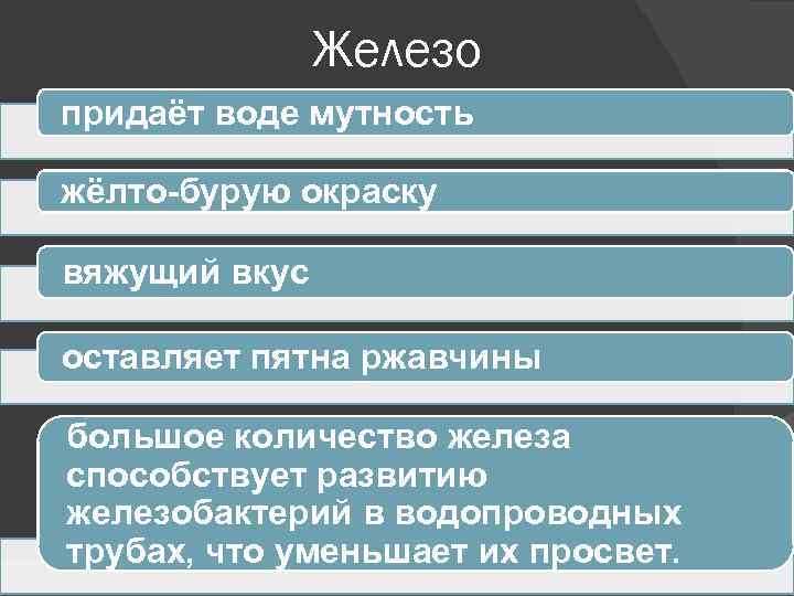 Железо придаёт воде мутность жёлто бурую окраску вяжущий вкус оставляет пятна ржавчины большое количество