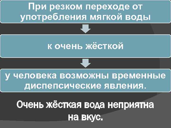 При резком переходе от употребления мягкой воды к очень жёсткой у человека возможны временные