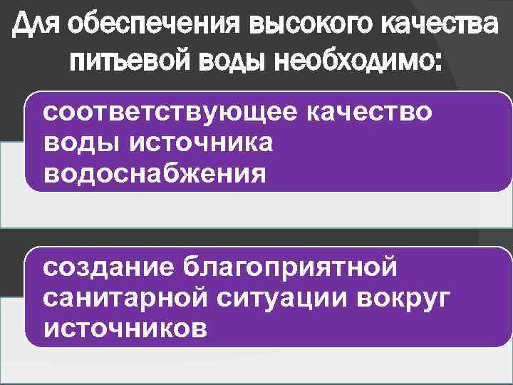 Для обеспечения высокого качества питьевой воды необходимо: соответствующее качество воды источника водоснабжения создание благоприятной