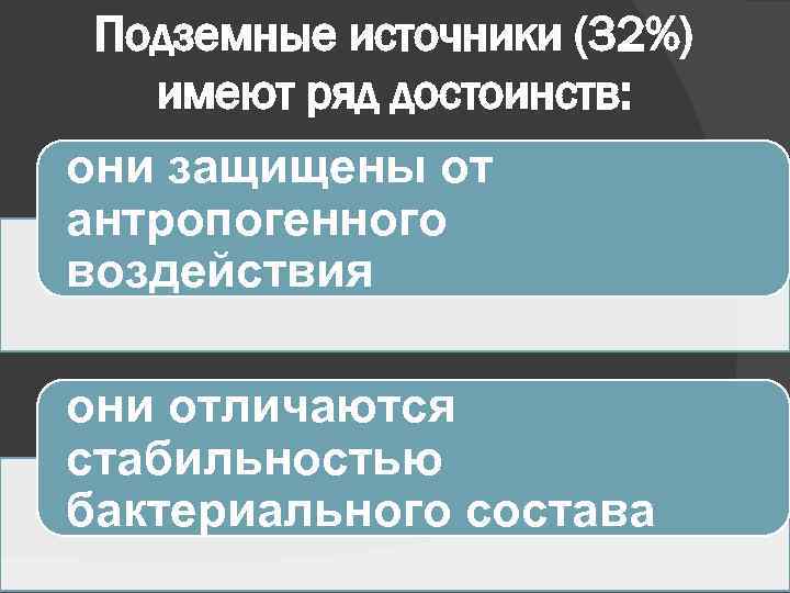 Подземные источники (32%) имеют ряд достоинств: они защищены от антропогенного воздействия они отличаются стабильностью