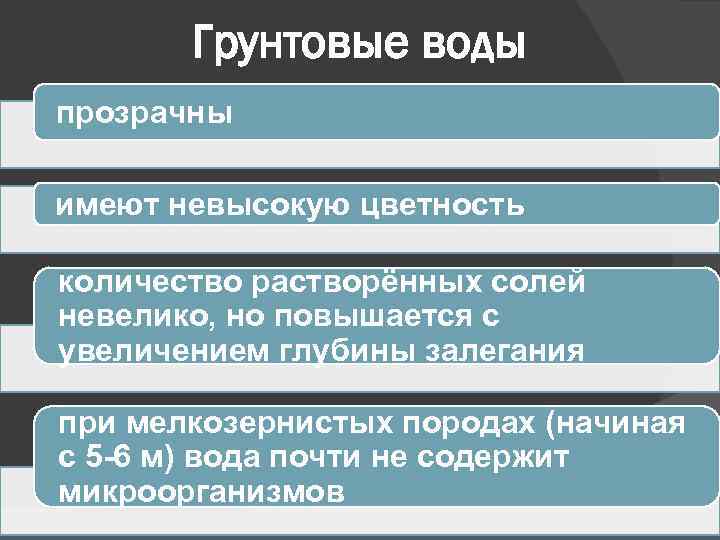 Грунтовые воды прозрачны имеют невысокую цветность количество растворённых солей невелико, но повышается с увеличением