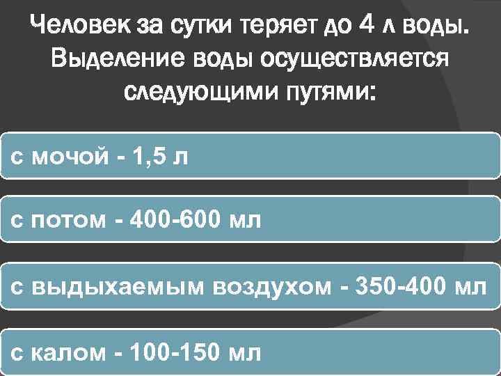 Человек за сутки теряет до 4 л воды. Выделение воды осуществляется следующими путями: с