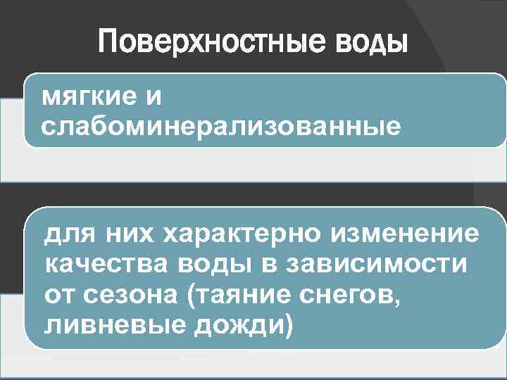 Поверхностные воды мягкие и слабоминерализованные для них характерно изменение качества воды в зависимости от