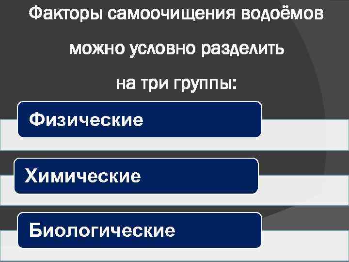 Процессы самоочищения водоемов схема