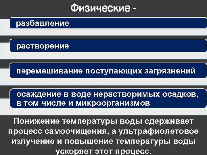 Физические разбавление растворение перемешивание поступающих загрязнений осаждение в воде нерастворимых осадков, в том числе