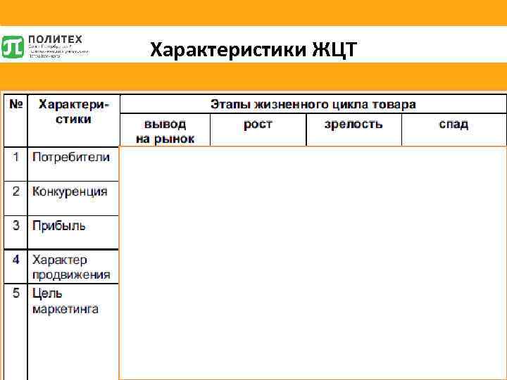 Характеристики ЖЦТ 