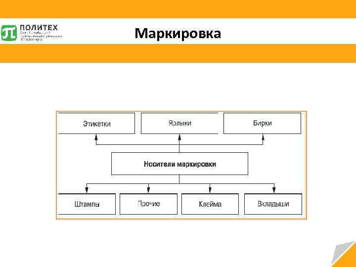 Маркировка 