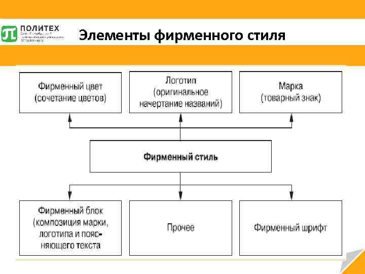 Элементы фирменного стиля 