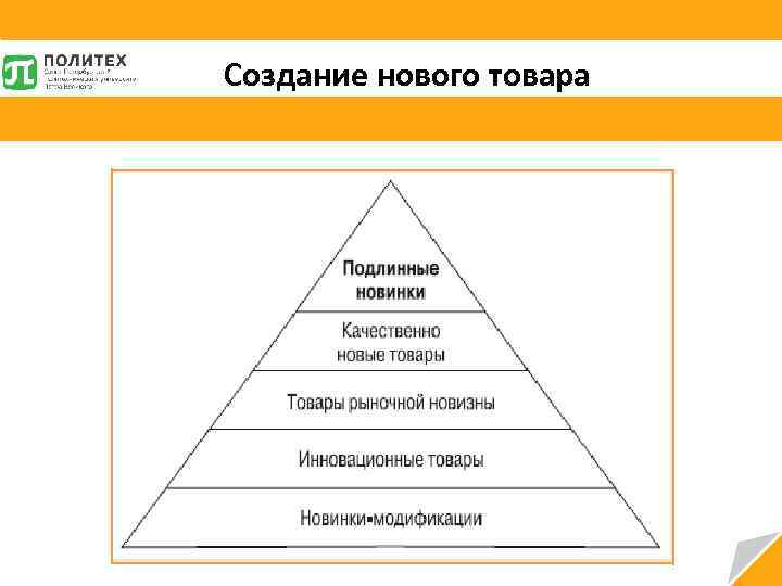 Создание нового товара 