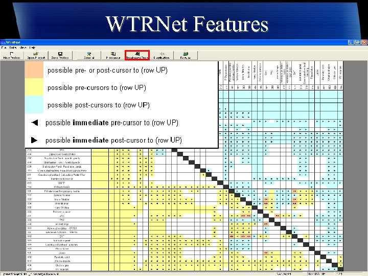 WTRNet Features Select End Use and Source water Add More Processes by Selecting From