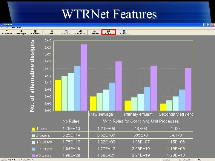 WTRNet Features 