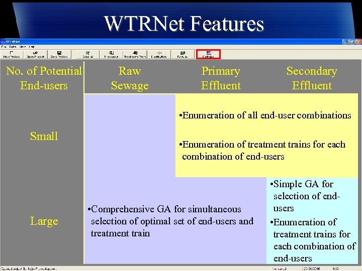 WTRNet Features No. of Potential End-users Raw Sewage Primary Effluent Secondary Effluent • Enumeration