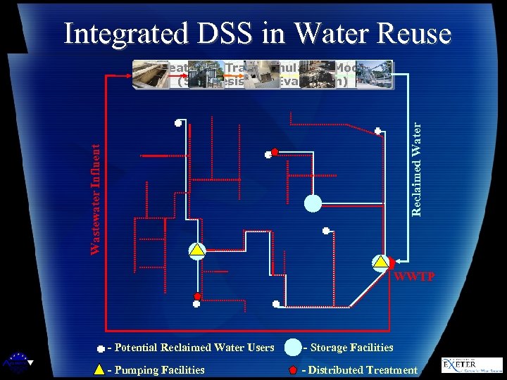 Integrated DSS in Water Reuse Wastewater Influent Reclaimed Water Treatment Train Simulation Model (Synthesis