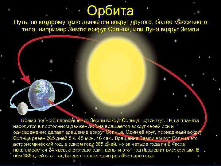 Орбита Путь, по которому тело движется вокруг другого, более массивного тела, например Земля вокруг