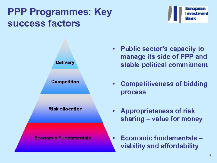 PPP Programmes: Key success factors Delivery Competition Risk allocation Economic Fundamentals • Public sector’s