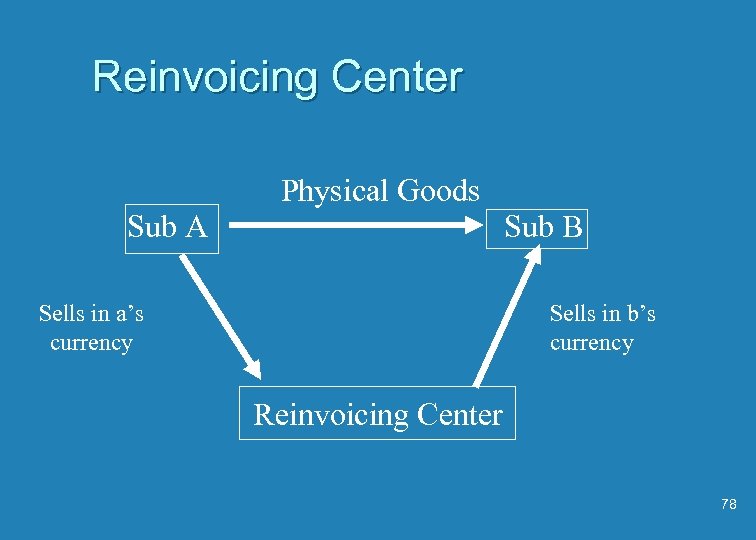 Reinvoicing Center Physical Goods Sub A Sub B Sells in a’s currency Sells in