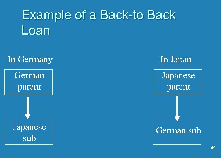 Example of a Back-to Back Loan In Germany In Japan German parent Japanese sub