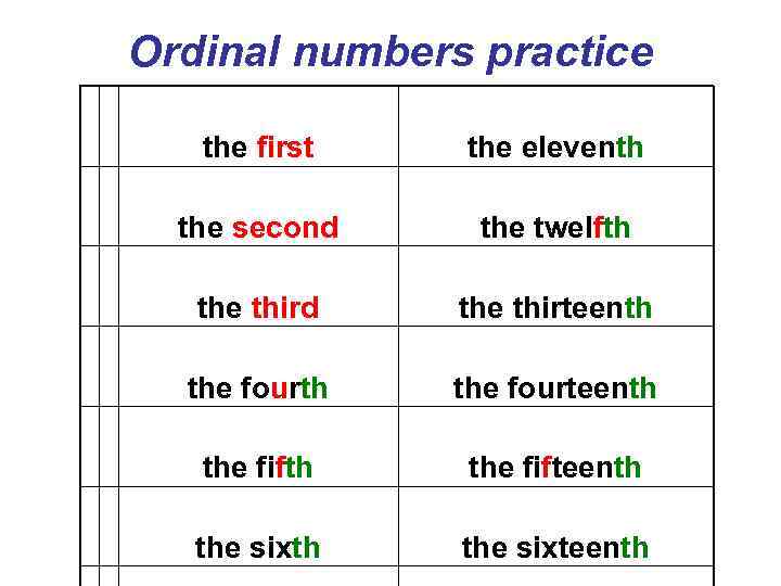 Ordinal numbers practice the first the eleventh the second the twelfth the third the