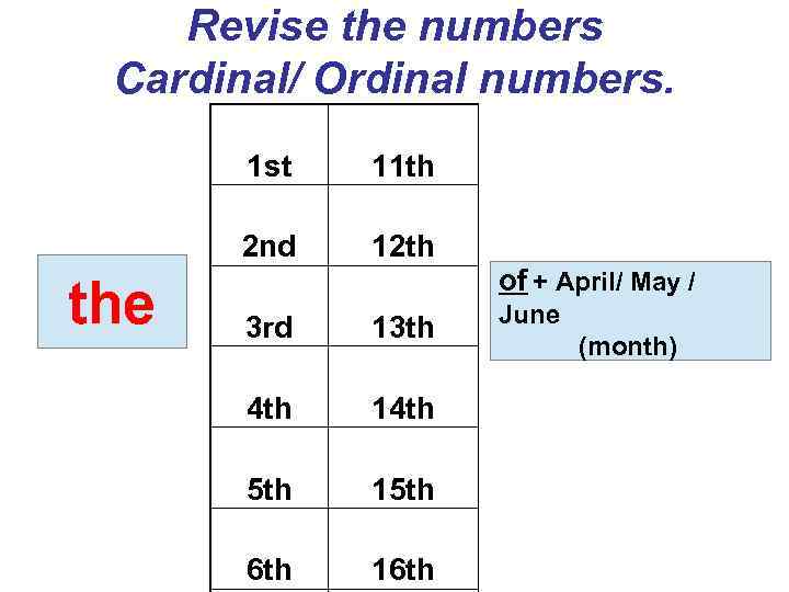 Revise the numbers Cardinal/ Ordinal numbers. 1 st 2 nd the 11 th 12