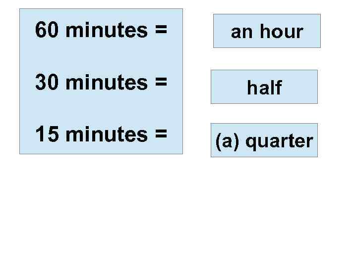 60 minutes = an hour 30 minutes = half 15 minutes = (a) quarter