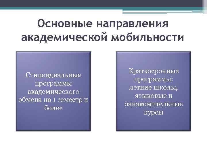 Основные направления академической мобильности Стипендиальные программы академического обмена на 1 семестр и более Краткосрочные