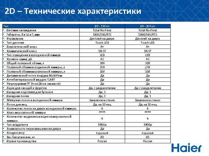 Камера холодильная уровень шума. Lco спецификация. Холодильная камера уровень шума паспорт. Технические характеристики климат класс уз. Lco спецификация Сургутнефтегаза.