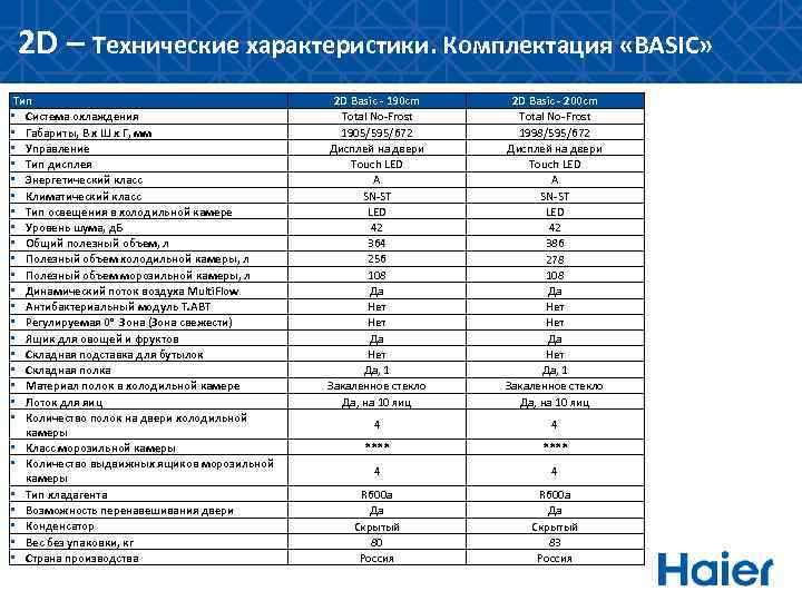 Характеристика h. Технические характеристики и комплектация оборудования. Показатели технической характеристике морозильника. Типы и технические параметры светильников для морозильных камер. Hurana Basic технические характеристики.