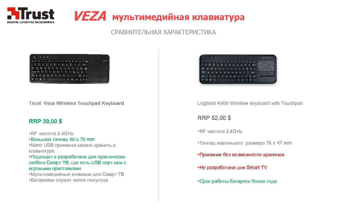 VEZA мультимедийная клавиатура СРАВНИТЕЛЬНАЯ ХАРАКТЕРИСТИКА Trust Veza Wireless Touchpad Keyboard RRP 39, 00 $