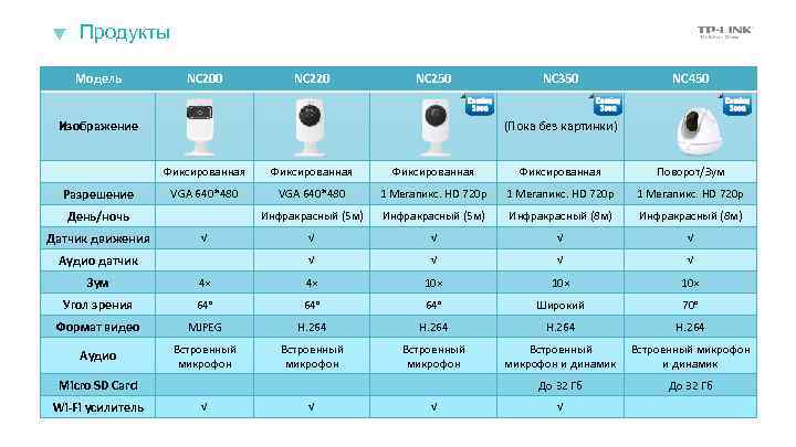 Продукты Модель NC 200 NC 220 NC 250 Изображение NC 350 NC 450 (Пока