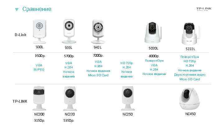 Сравнение D-Link 930 L 933 L 942 L 5020 L 5222 L 3500 р.