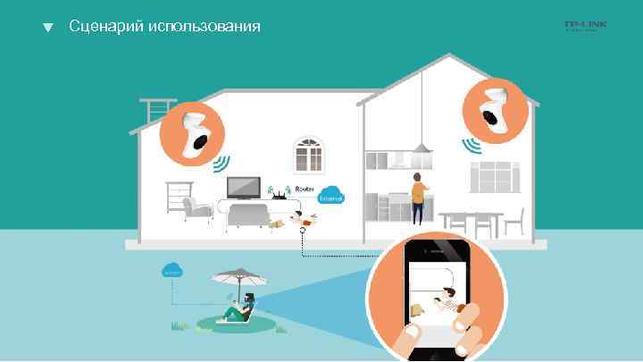 Сценарий использования 