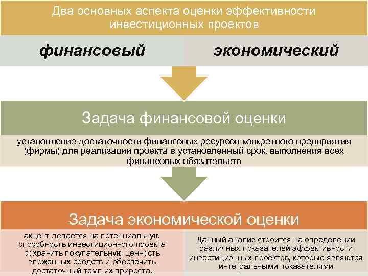 Дайте определение понятий экономических ресурсов