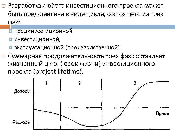 Цикл инвестиционного проекта