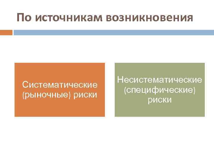 По источникам возникновения Систематические (рыночные) риски Несистематические (специфические) риски 