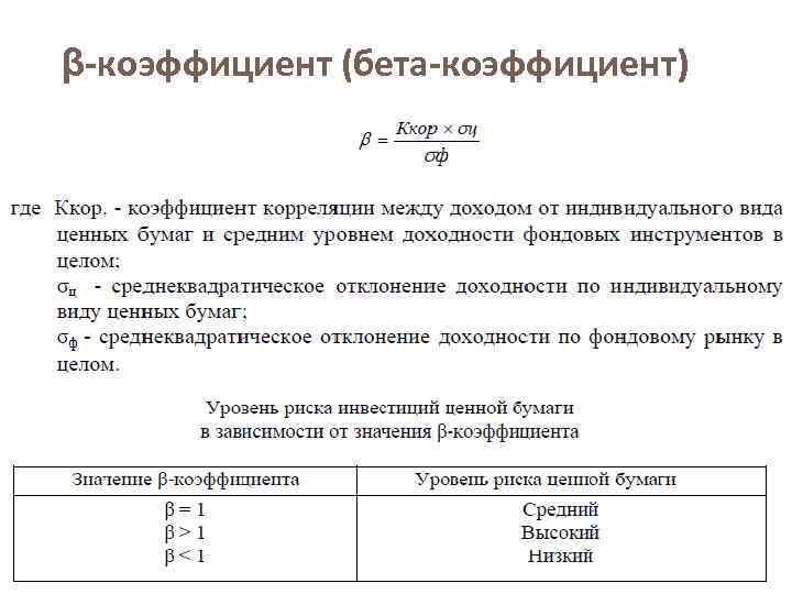 β-коэффициент (бета-коэффициент) 