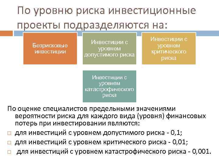 По уровню риска инвестиционные проекты подразделяются на: Безрисковые инвестиции Инвестиции с уровнем допустимого риска