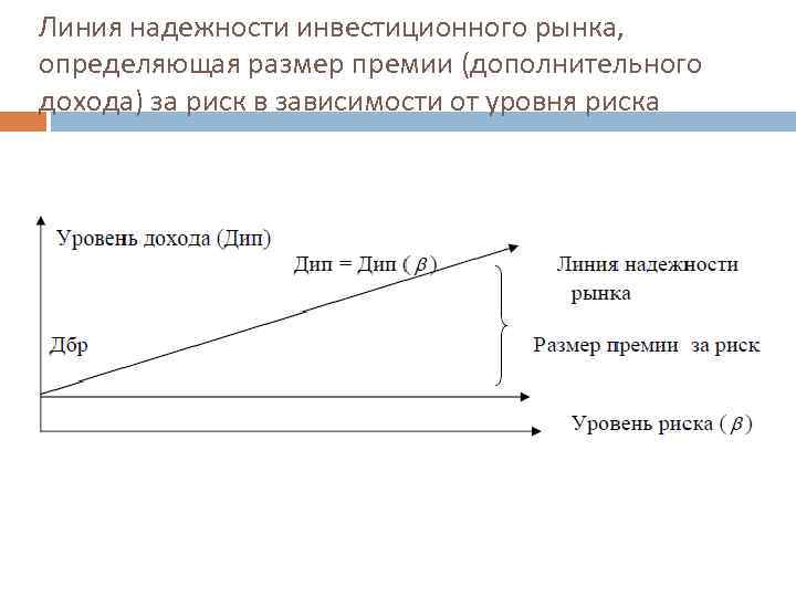 Линия надежности инвестиционного рынка, определяющая размер премии (дополнительного дохода) за риск в зависимости от