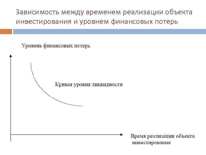 Зависимость между временем реализации объекта инвестирования и уровнем финансовых потерь 