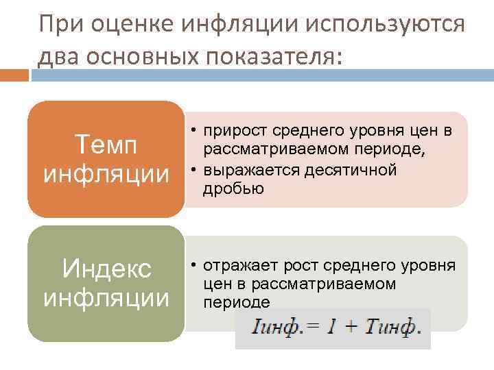 При оценке инфляции используются два основных показателя: Темп инфляции • прирост среднего уровня цен