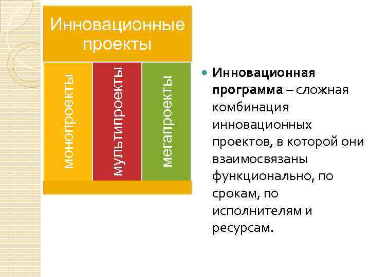 мегапроекты мультипроекты монопроекты Инновационные проекты Инновационная программа – сложная комбинация инновационных проектов, в которой