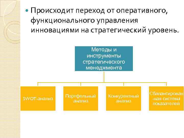  Происходит переход от оперативного, функционального управления инновациями на стратегический уровень. Методы и инструменты