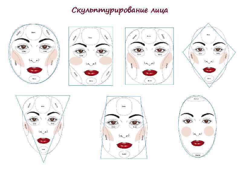 Скульптурирование лица 