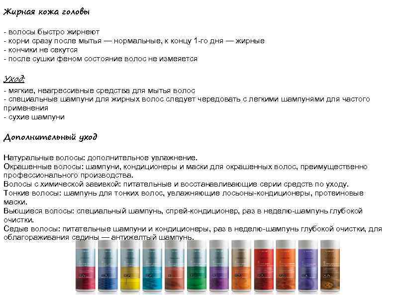 Жирная кожа головы - волосы быстро жирнеют - корни сразу после мытья — нормальные,