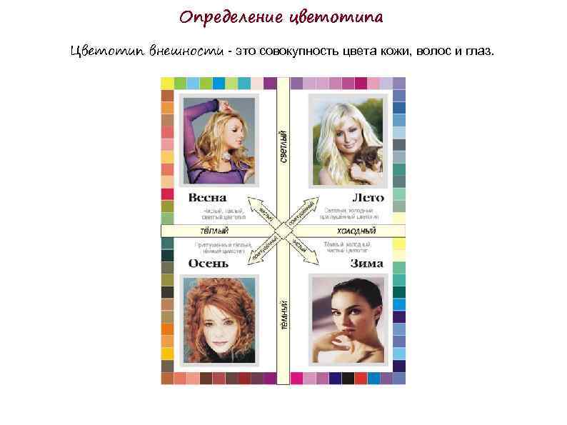 Определение цветотипа Цветотип внешности - это совокупность цвета кожи, волос и глаз. 