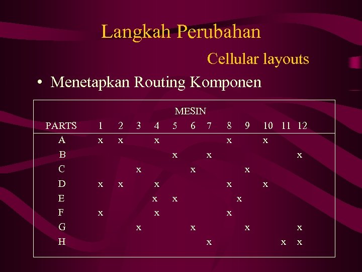 Langkah Perubahan Cellular layouts • Menetapkan Routing Komponen PARTS A B C D E