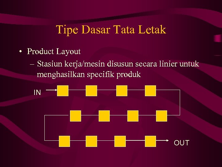 Tipe Dasar Tata Letak • Product Layout – Stasiun kerja/mesin disusun secara linier untuk