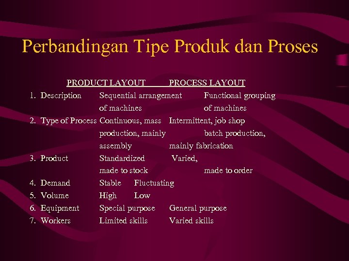 Perbandingan Tipe Produk dan Proses 1. 2. 3. 4. 5. 6. 7. PRODUCT LAYOUT