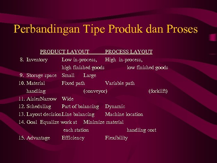 Perbandingan Tipe Produk dan Proses PRODUCT LAYOUT PROCESS LAYOUT 8. Inventory Low in-process, High