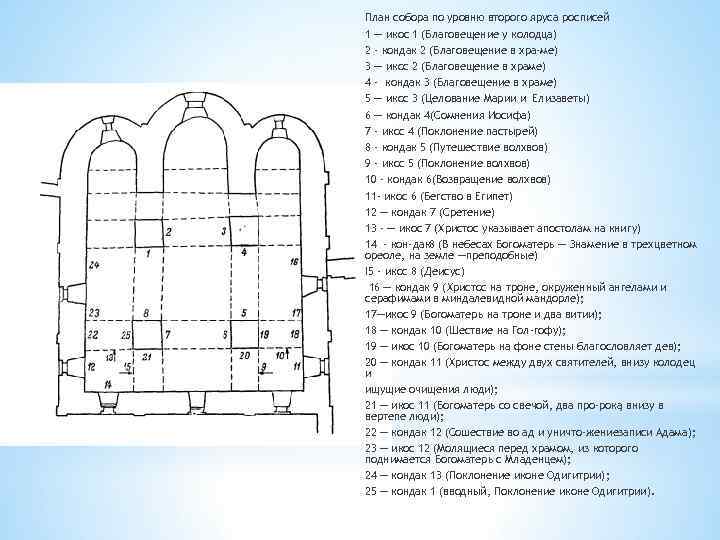 План собора по уровню второго яруса росписей 1 — икос 1 (Благовещение у колодца)