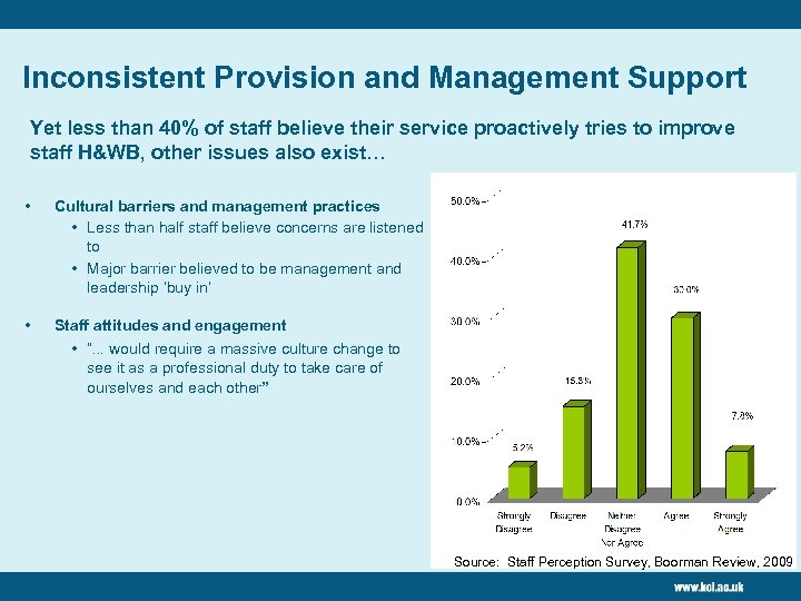 Inconsistent Provision and Management Support Yet less than 40% of staff believe their service
